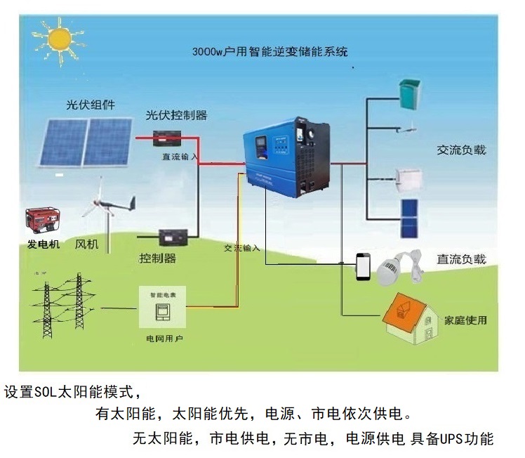 儲能逆變電源 太陽能優(yōu)先
