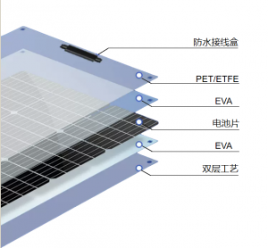 太陽能光伏組件